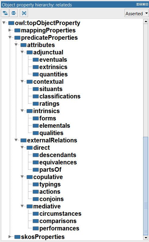 A Matching KBpedia Object Properties Hierarchy