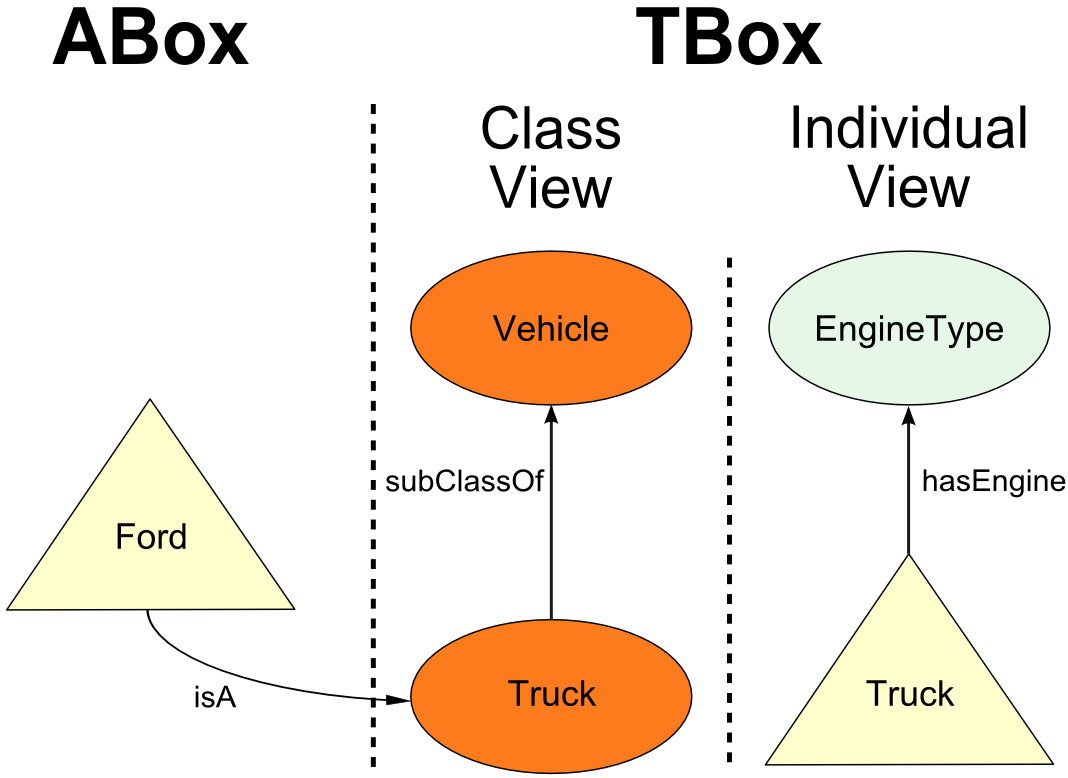 Different Views of 'Truck'