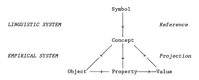 Knowledge Graph Schema per Hoede, approx. 1985
